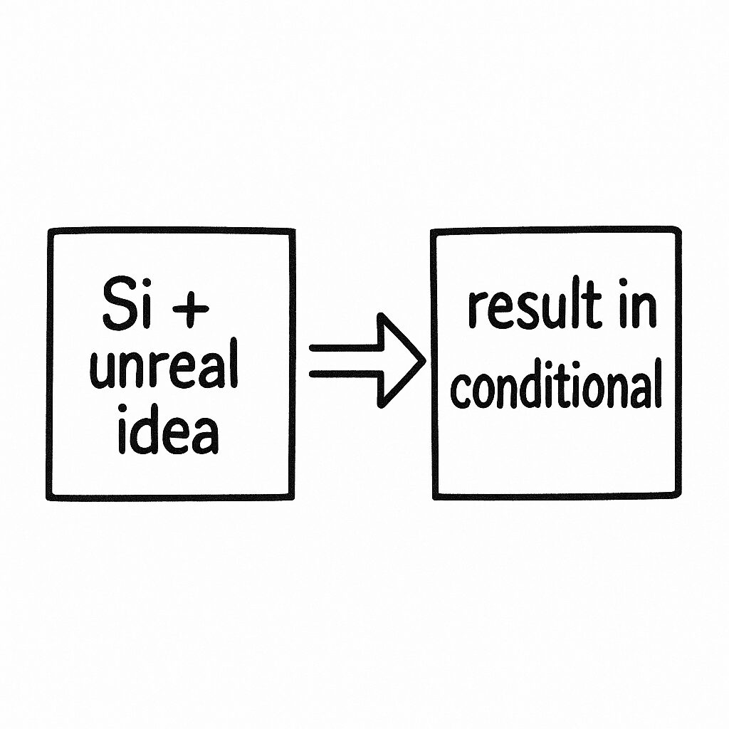 conditional tense in spanish example