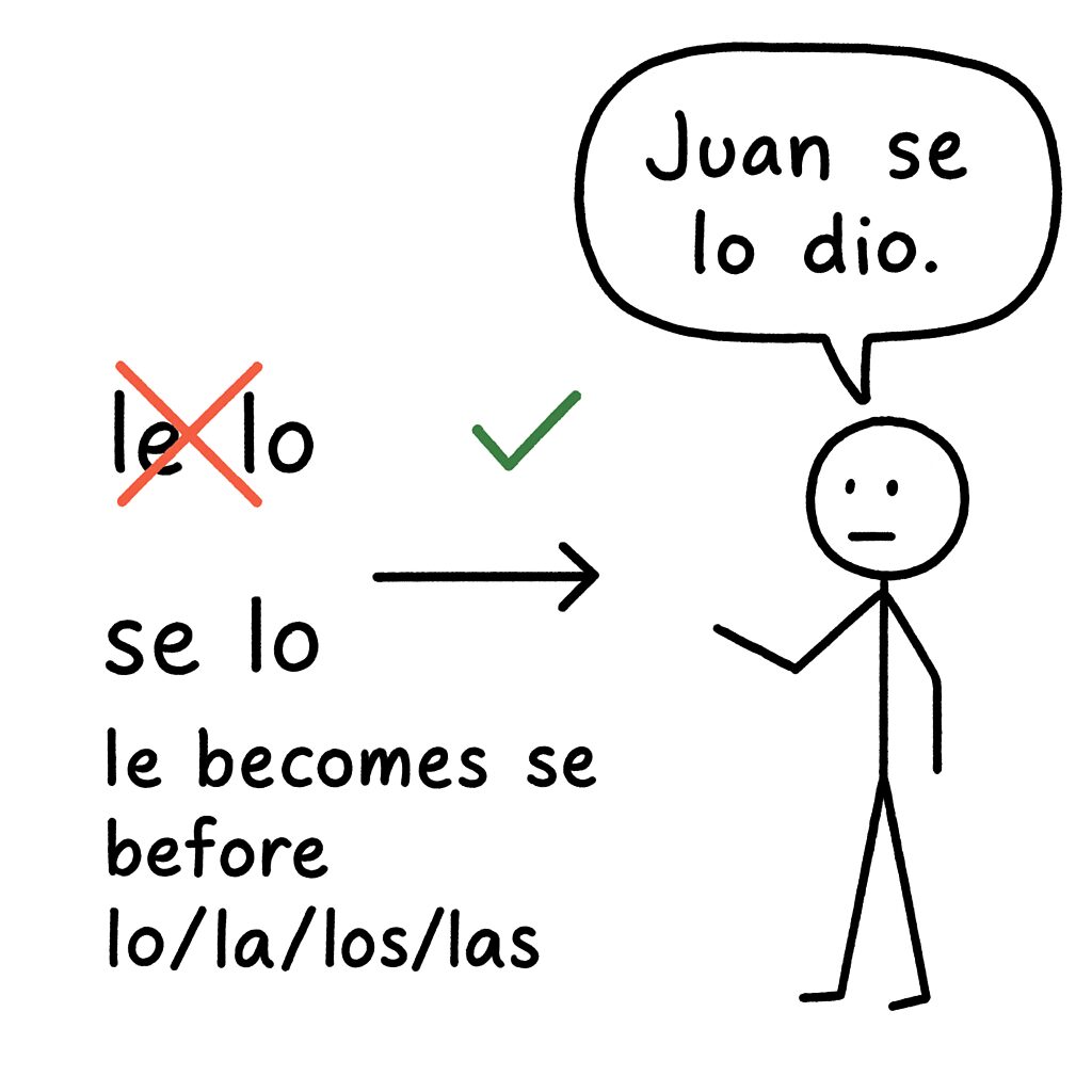 indirect-object-pronouns-in-spanish-se