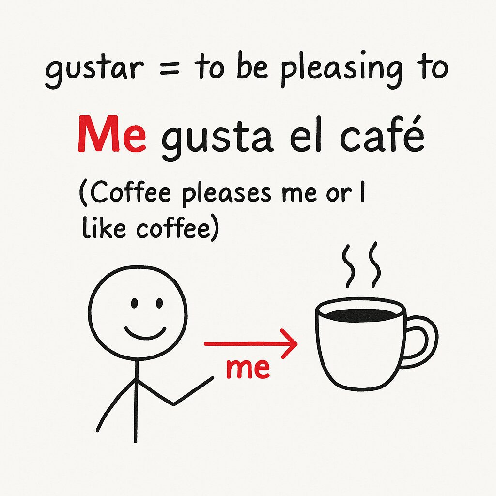 indirect-object-pronouns-in-spanish-coffee