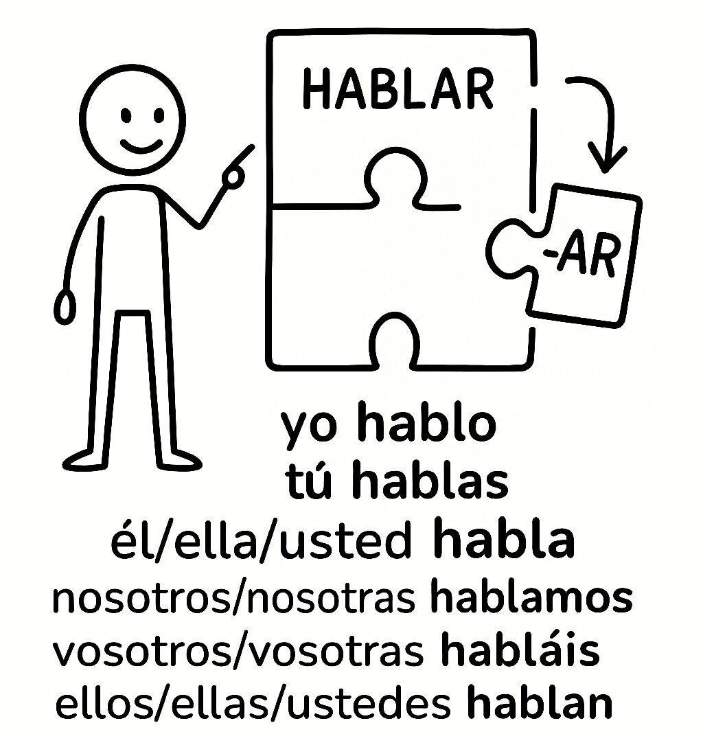 ar-verbs-in-spanish-conjugations